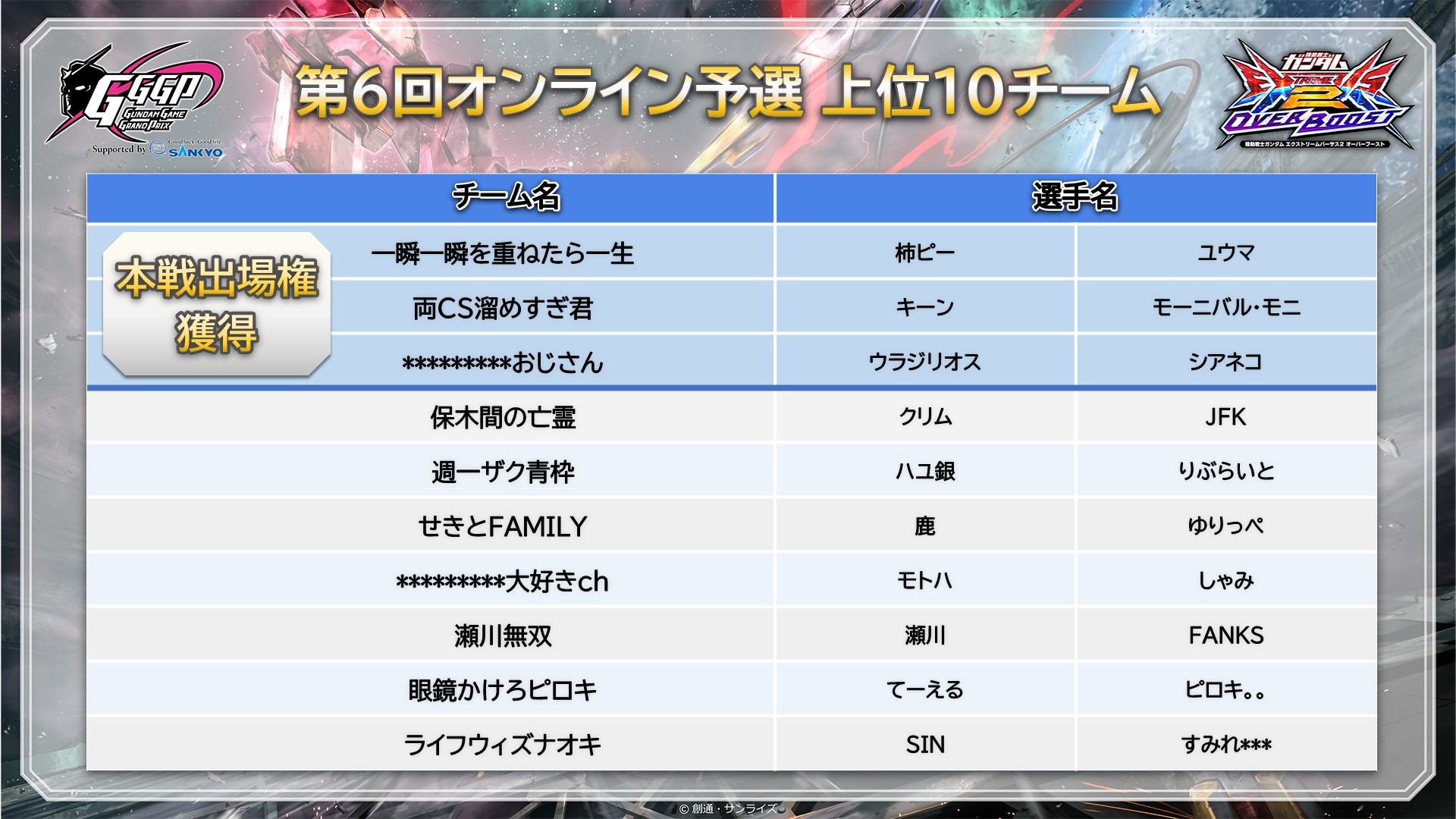 第6回オン予選_結果発表.png